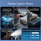 Ultra-Power Emergency Car Jump Starter & Portable Power Bank
