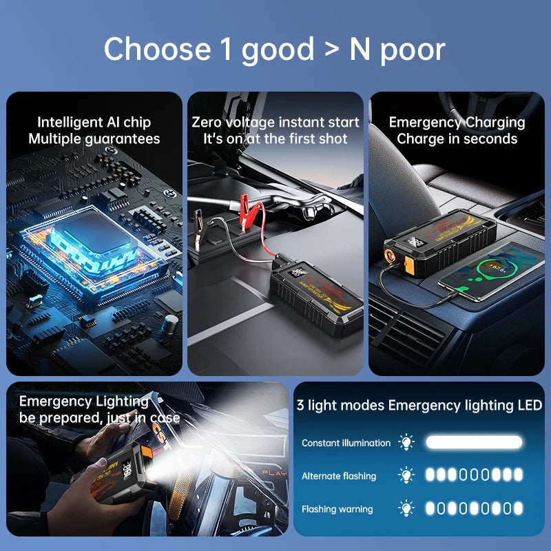Ultra-Power Emergency Car Jump Starter & Portable Power Bank
